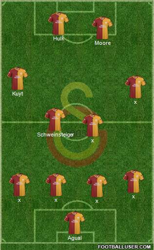 Galatasaray SK Formation 2010