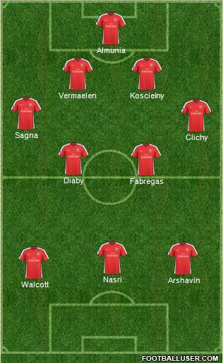 Arsenal Formation 2010