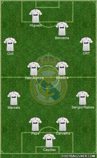 Real Madrid C.F. Formation 2010