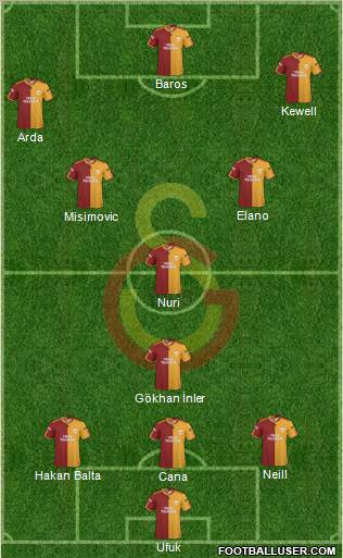 Galatasaray SK Formation 2010