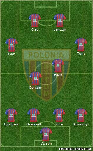 Polonia Bytom Formation 2010