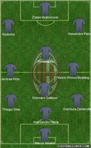 A.C. Milan Formation 2010