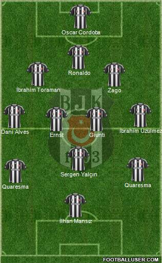 Besiktas JK Formation 2010