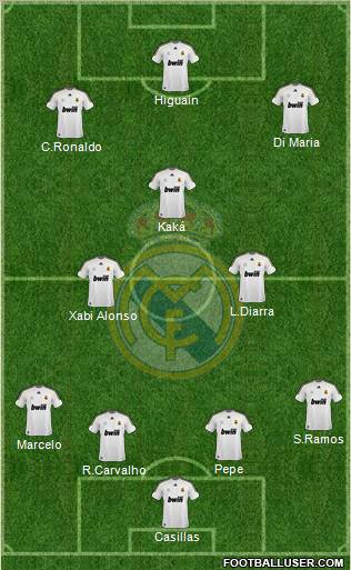 Real Madrid C.F. Formation 2010