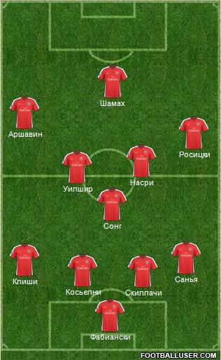 Arsenal Formation 2010