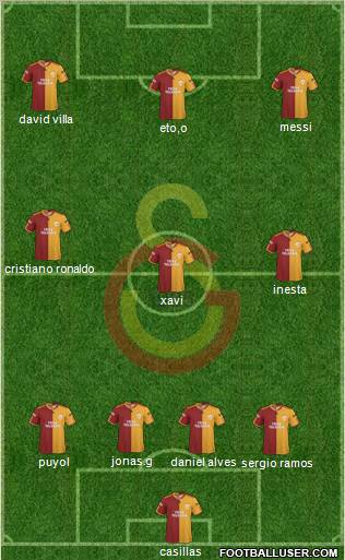 Galatasaray SK Formation 2010