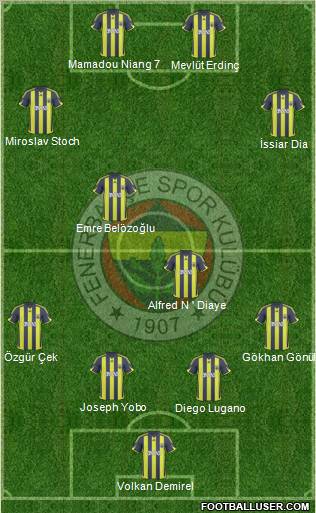 Fenerbahçe SK Formation 2010