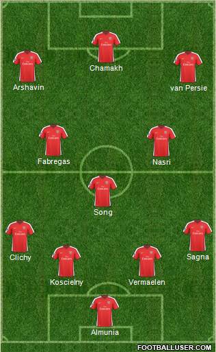 Arsenal Formation 2010