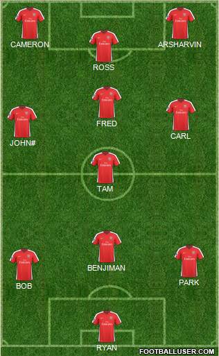 Arsenal Formation 2010