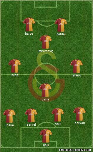 Galatasaray SK Formation 2010