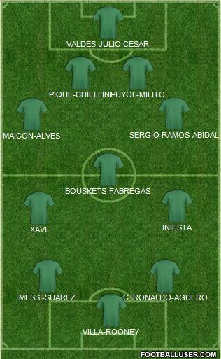 Champions League Team Formation 2010