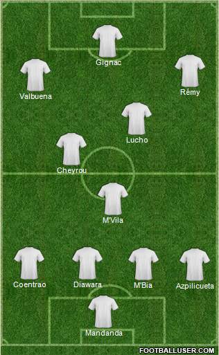 Fifa Team Formation 2010