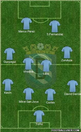 U.D. Melilla Formation 2010