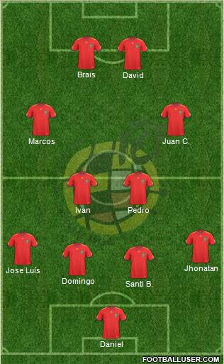 Spain Formation 2010