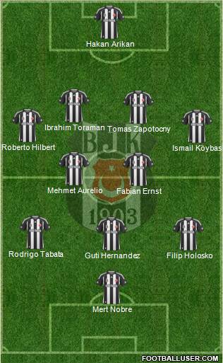 Besiktas JK Formation 2010