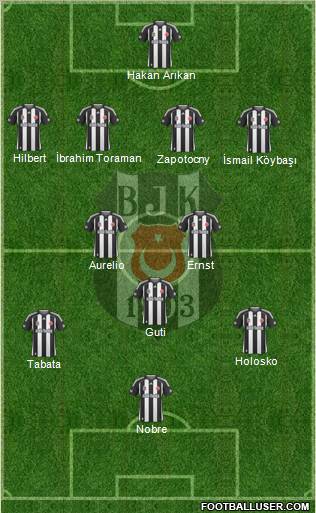 Besiktas JK Formation 2010