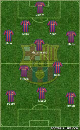 F.C. Barcelona Formation 2010