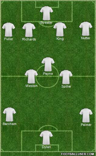 Fifa Team Formation 2010