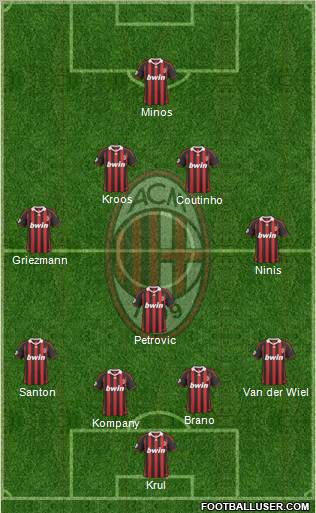 A.C. Milan Formation 2010