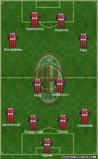 A.C. Milan Formation 2010