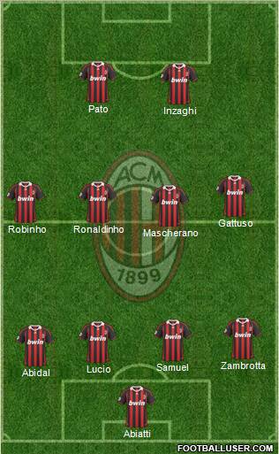 A.C. Milan Formation 2010