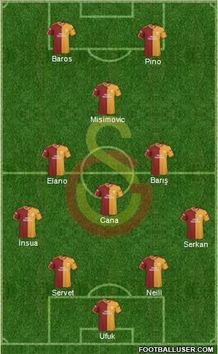 Galatasaray SK Formation 2010