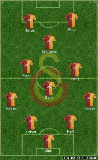 Galatasaray SK Formation 2010