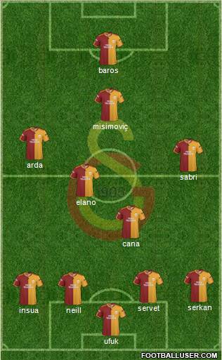 Galatasaray SK Formation 2010