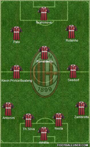 A.C. Milan Formation 2010