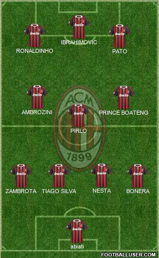 A.C. Milan Formation 2010