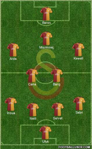 Galatasaray SK Formation 2010