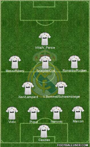 Real Madrid C.F. Formation 2010