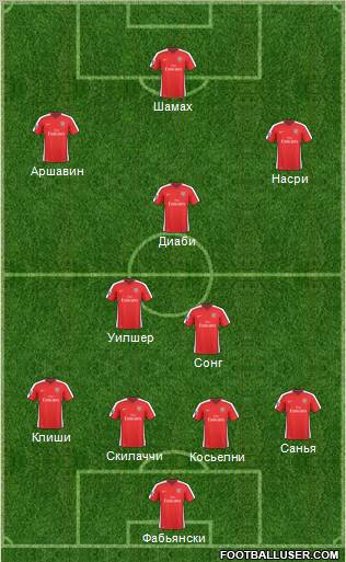 Arsenal Formation 2010