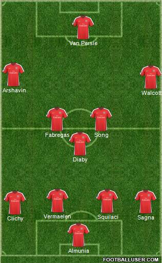 Arsenal Formation 2010