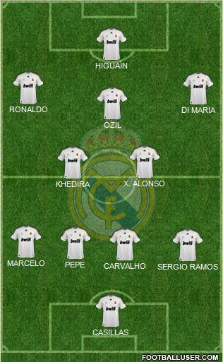 Real Madrid C.F. Formation 2010