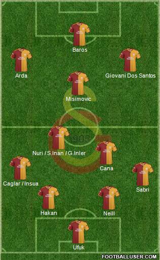 Galatasaray SK Formation 2010