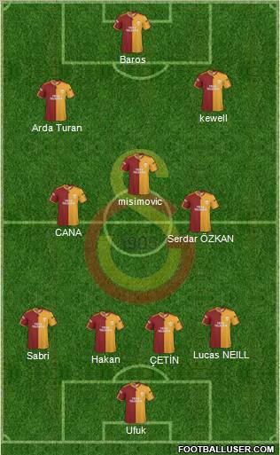 Galatasaray SK Formation 2010