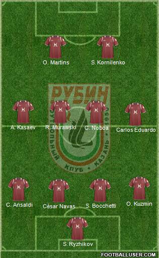 Rubin Kazan Formation 2010