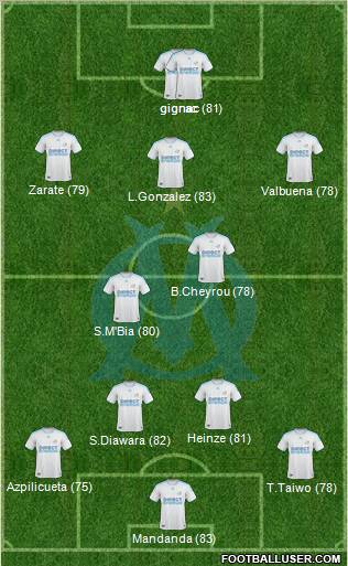 Olympique de Marseille Formation 2010