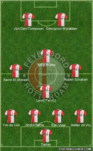 Feyenoord Formation 2010