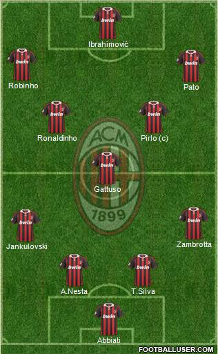 A.C. Milan Formation 2010