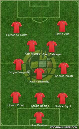 Spain Formation 2010