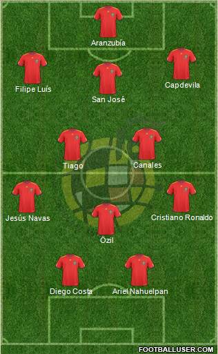 Spain Formation 2010