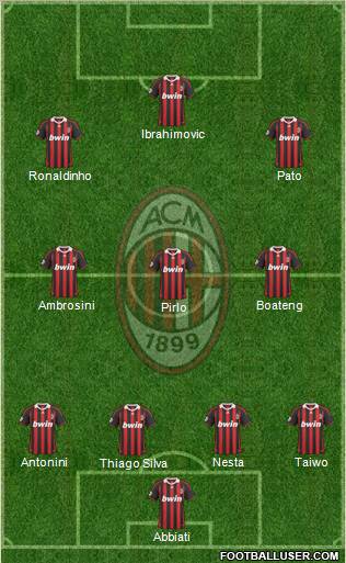 A.C. Milan Formation 2010