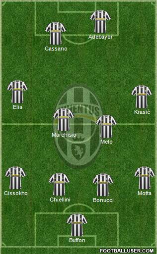 Juventus Formation 2010