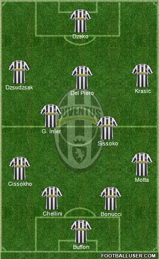 Juventus Formation 2010