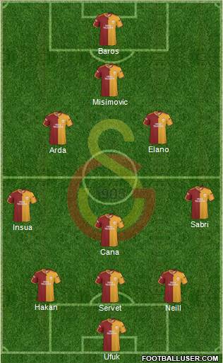 Galatasaray SK Formation 2010