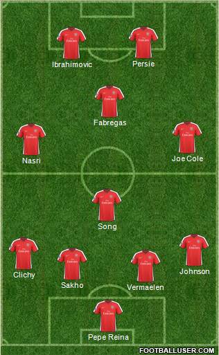 Arsenal Formation 2010