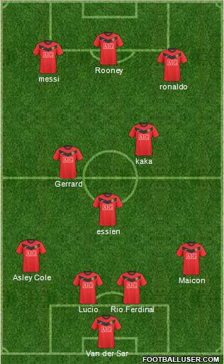 Manchester United Formation 2010