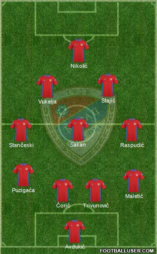 FK Borac Banja Luka Formation 2010